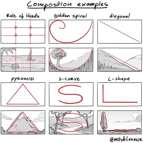 composition smadiasoft.com