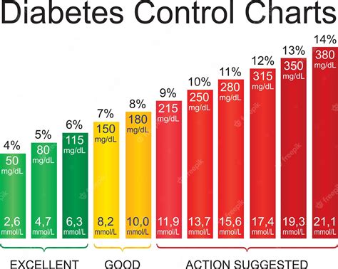 Premium Vector | Diabetes control chart for a diabetic maintaining an ...