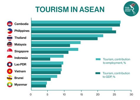 Myanmar S Tourism Slump The Asean Post - Bank2home.com