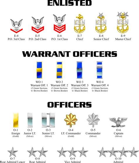 us navy rank insignia DCU - Google Search | Us navy rank insignia, Navy ...