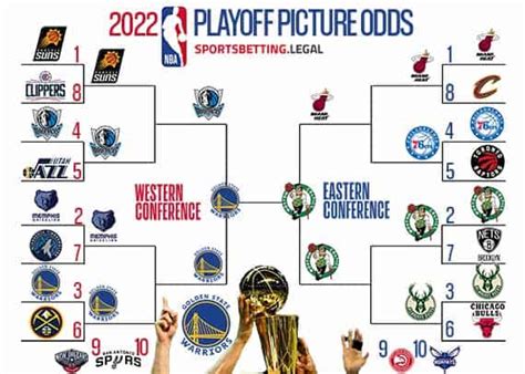 NBA Playoffs 2023 - AbbasRemigiusz