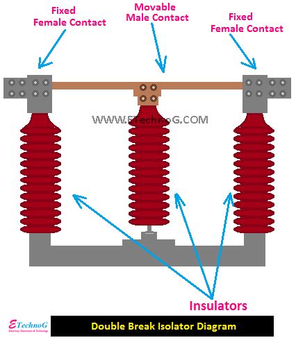 Electrical Isolator Types, Function, Symbol, Diagram - ETechnoG