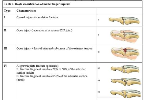 Mallet Finger – Diagnosis and Treatment : BC Emergency Medicine Network ...