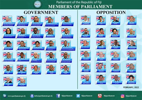 Members of Parliament - Parliament of the Republic of Fiji