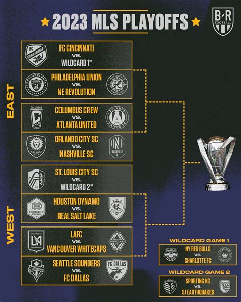 2023 MLS Cup Playoffs Bracket : r/soccer