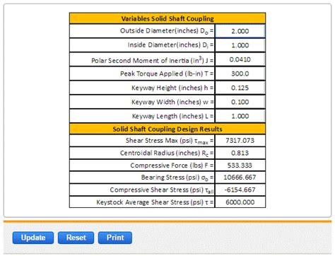 Shaft Couplings Design Equation and Calculator