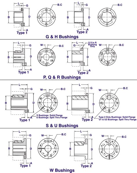 Taper Lock Bushing Size Chart USA Roller Chain Sprocket, 42% OFF