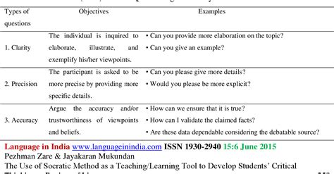 Table 1 from The Use of Socratic Method as a Teaching/Learning Tool to ...