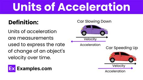 Units of Acceleration - Definition, List of Units, Conversion Chart