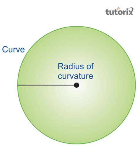 To determine radius of curvature of a given spherical surface by a ...