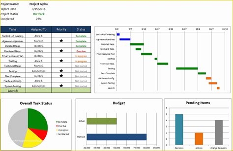 Project Timeline Excel Template Free Of Free Excel Project Management Templates ...