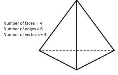 How many edges are there on a triangular pyramid? - Quora