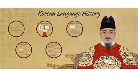 Korean Language History by min p on Prezi