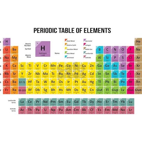 Periodic Table Of Elements Mini Poster Print by WickedDesigns1 - CafePress