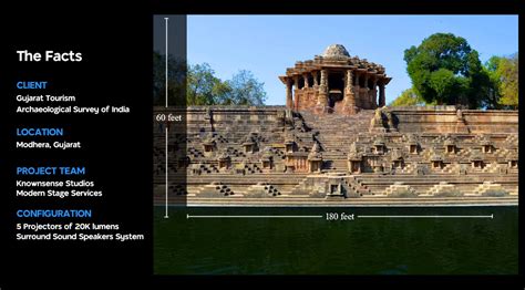 Modhera Sun Temple on Behance