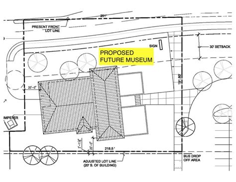 Future_museum | Strategic planning, Museum, How to plan