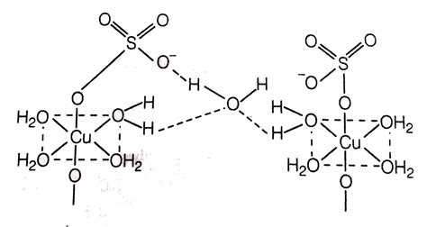 Copper Sulfate Structure