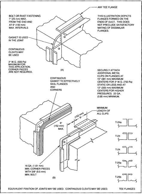 Smacna Rectangular Duct Gauge Chart