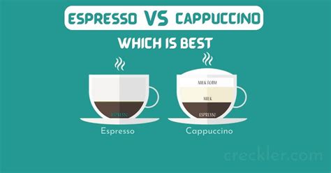 Espresso Vs Cappuccino Unlock Full Difference Which One Is Best