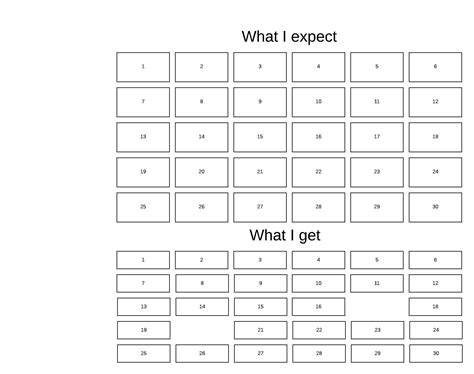 Grid Template Rows Css