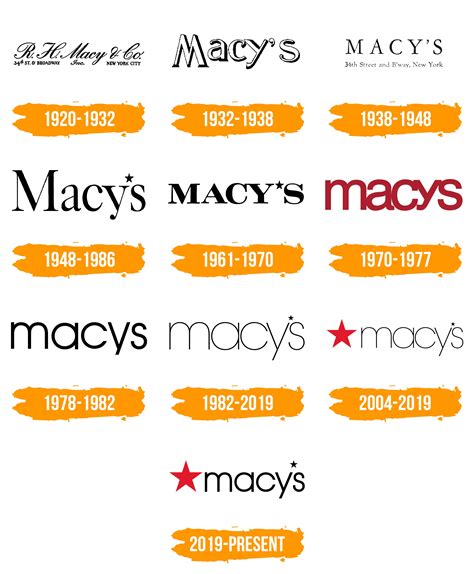 Macy’s Logo : histoire, signification de l'emblème