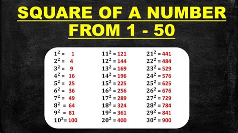 square of a number from 1 to 50 || Learn and memorize square of a ...