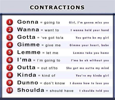 50+ Useful Informal Contractions with Examples in English - ESLBUZZ