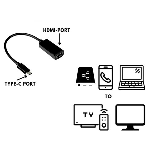 USB-C to Hdmi Adapter 4" Long Great For Cellphones