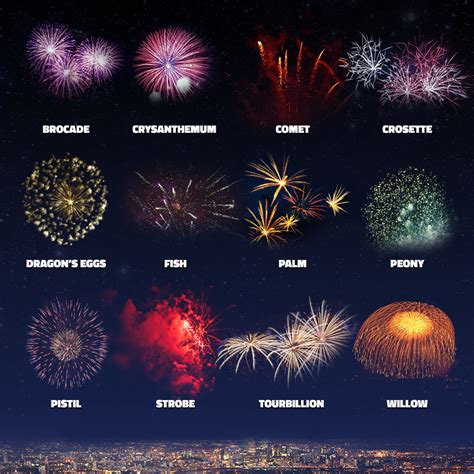 Firework Types and Definitions | Jeff's Fireworks