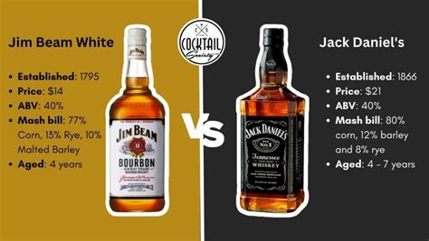 Jim Beam vs. Jack Daniel's - Ultimate Comparison