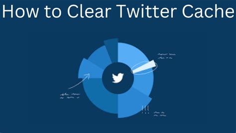 How to Clear Twitter Cache on Android & iPhone - TechOwns