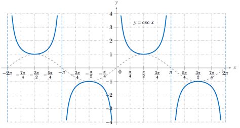 Csc graph - HaselKenyon