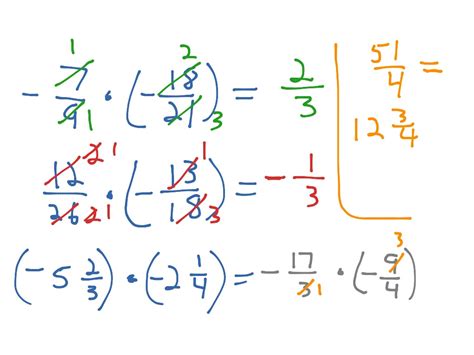 Multiplying Negative Fractions Examples - canvas-ly