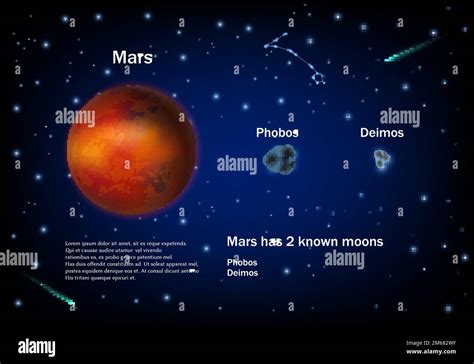 Mars, red planed and two very small moons that orbit around it Phobos ...