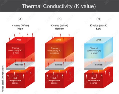 Thermal Conductivity. Thermal conductivity chart value of different 3 ...