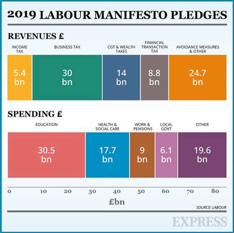 General election news: Tories have 16 point lead - and Labour more likely to switch | Politics ...