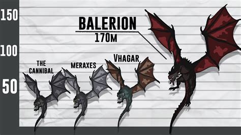 House of the Dragon: SIZE COMPARISON Of All Dragons in 2023 | Dragon, Manga drawing, Best songs