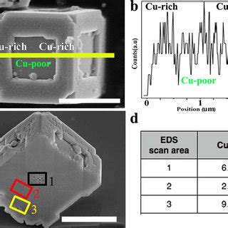 Crystal structure of Cu2O.: (a) Crystal structure of Cu2O. (b) 2D... | Download Scientific Diagram