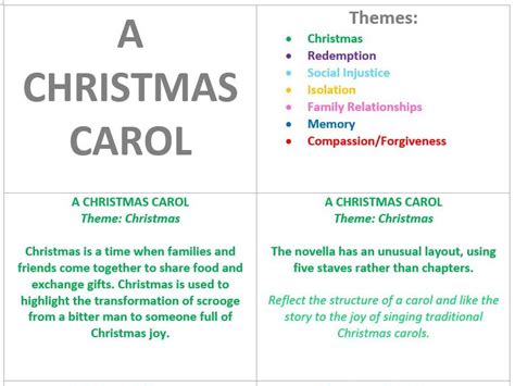 GCSE A Christmas Carol: Theme Revision | Teaching Resources