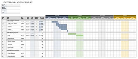 Project Delivery Plan Template Excel