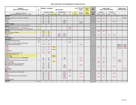 Printable Weaver Scope Base Chart