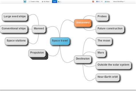 Mindmup - free mind mapping tool that integrates with Google Drive | Mind mapping tools, Create ...