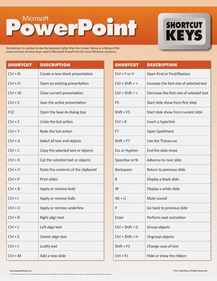 Microsoft PowerPoint Shortcut Keys | ITFixed Computer Services