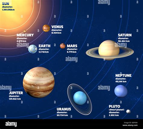 Solar System Planet Sizes In Order