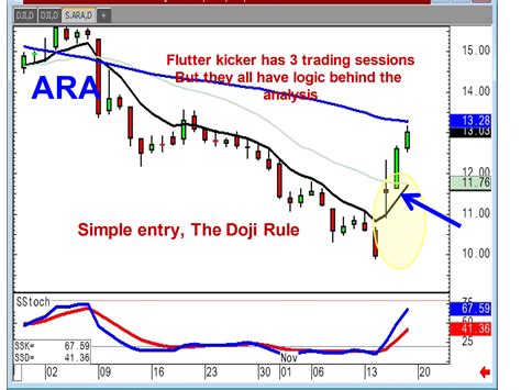 The Kicker Signal – One of the Most Powerful Candlestick Reversal Signals | news.cqg.com