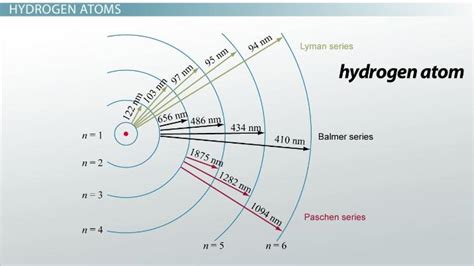 Electron Transition | Definition, Chart & Examples - Lesson | Study.com