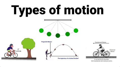 types of motion | types of motion in hindi - YouTube