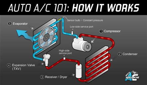 Proper use of modern climate control systems