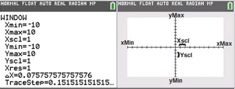 How to Graph Functions on the TI-84 Plus - TI84CalcWiz