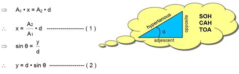 Inclined-limb Manometer Principle - Inst Tools